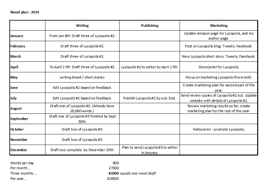 Planning template for report writing