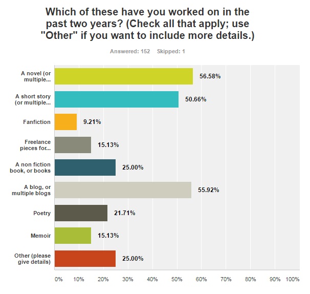 survey-q1