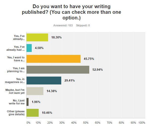 survey-q2