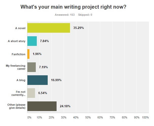 survey-q3