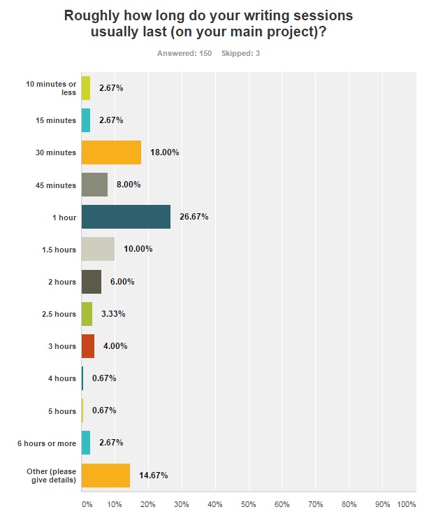 survey-q7